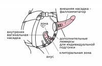 Пояс HARNESS BEST SELECT с вагинальной пробкой